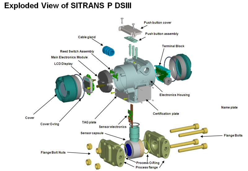 Serie 7MF SIEMENS SITRANS P DS III SIEMENS Transmisor de presión